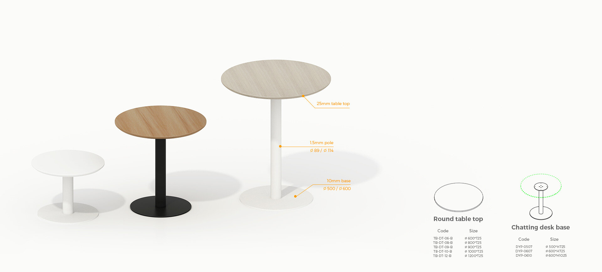 dyp_table-3